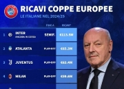 开云sport-意大利主帅赞扬球员表现，力争进军决赛