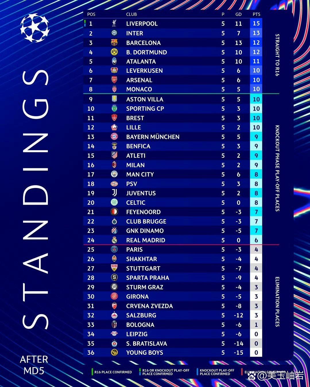 关于利物浦胜利马雅达，晋级欧冠推进阶段的信息