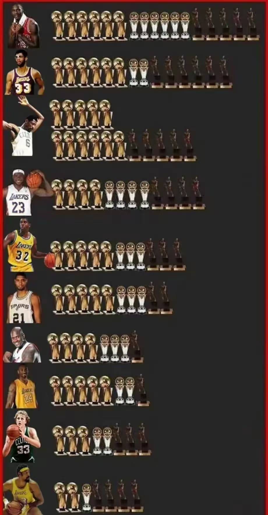 NBA赛季收官，冠军榜单揭晓