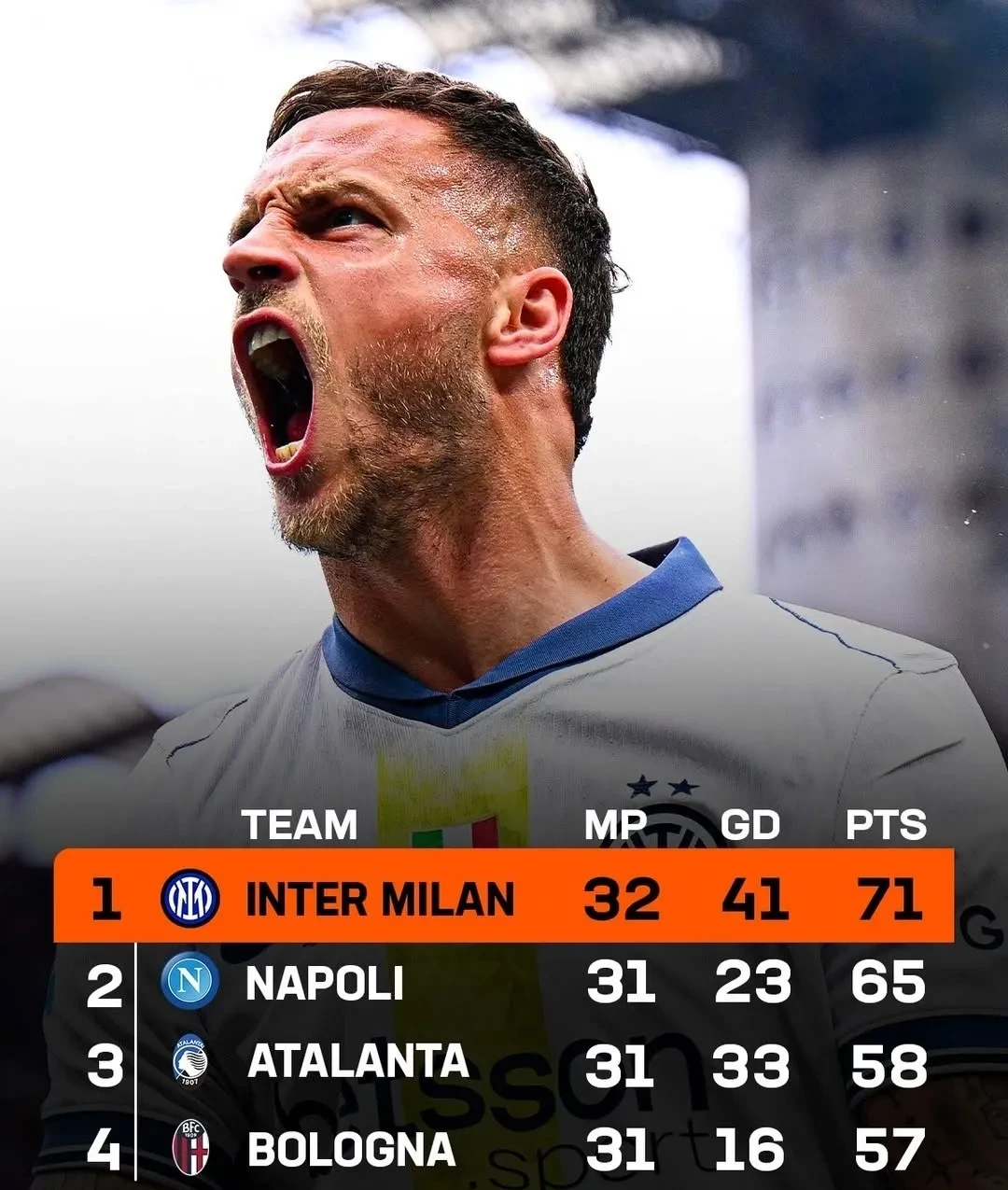 国际米兰客场失利，欧冠席位岌岌可危